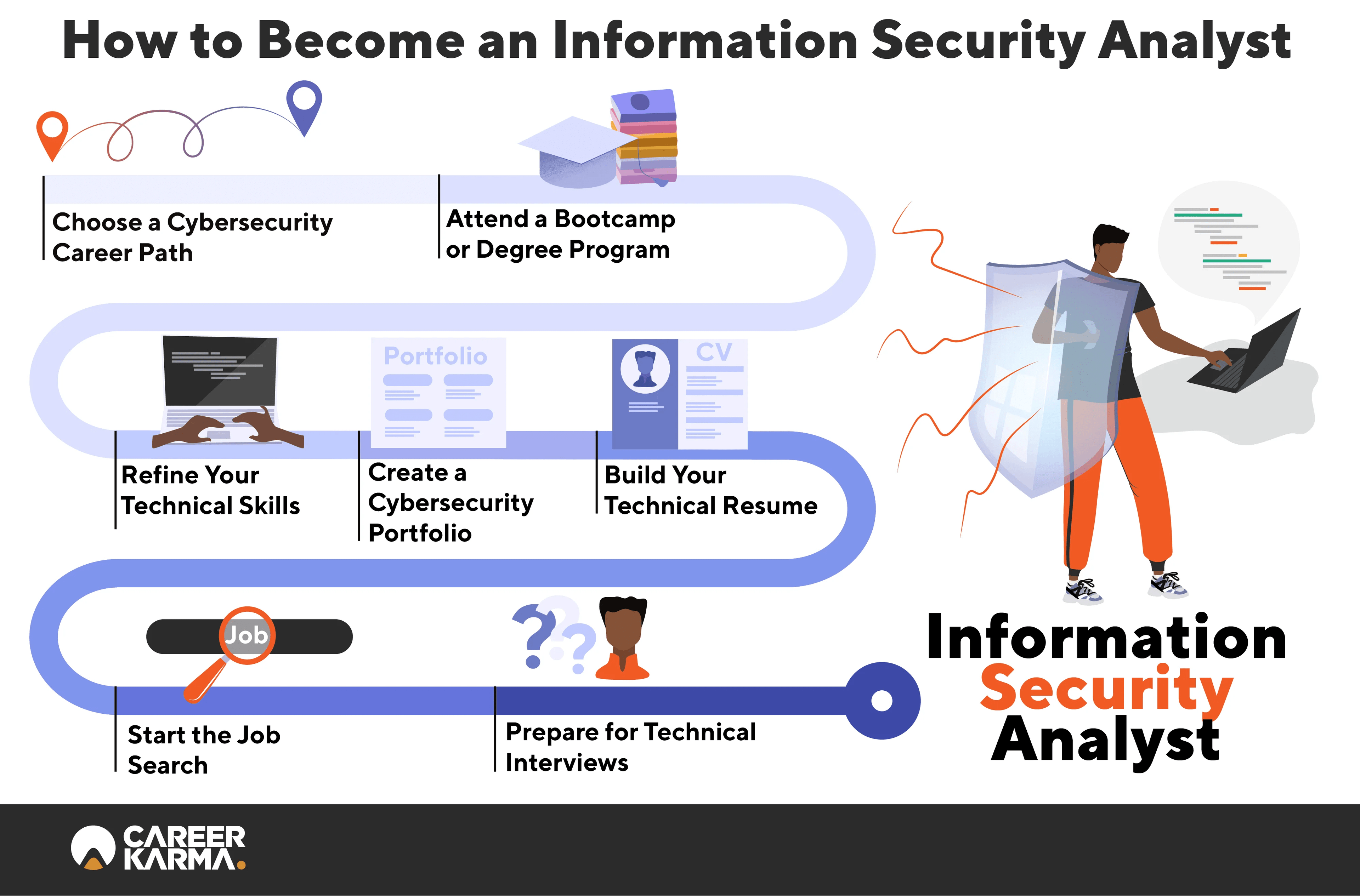 What is an Information Security Analyst? image