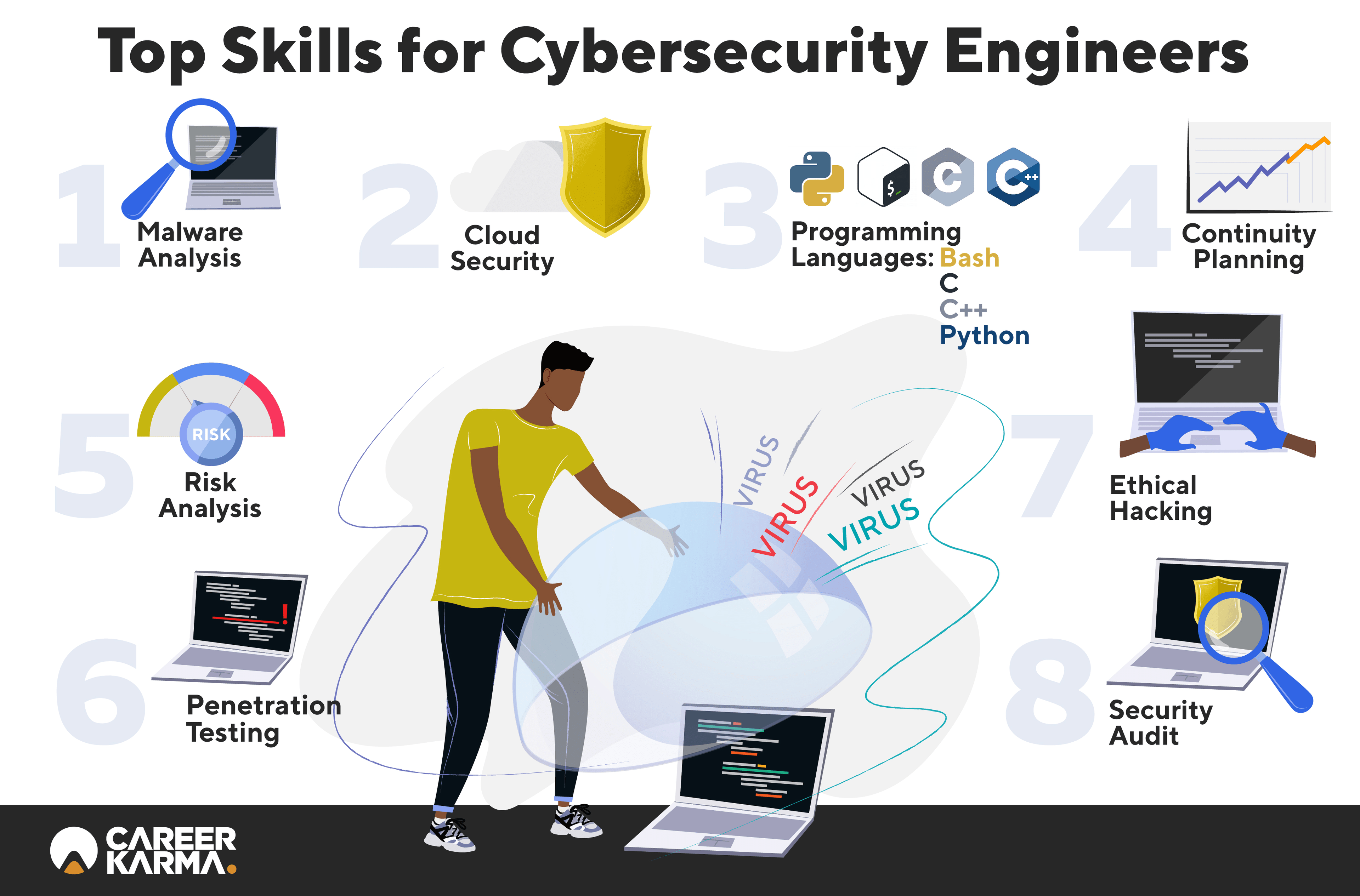 What Is Cybersecurity? image