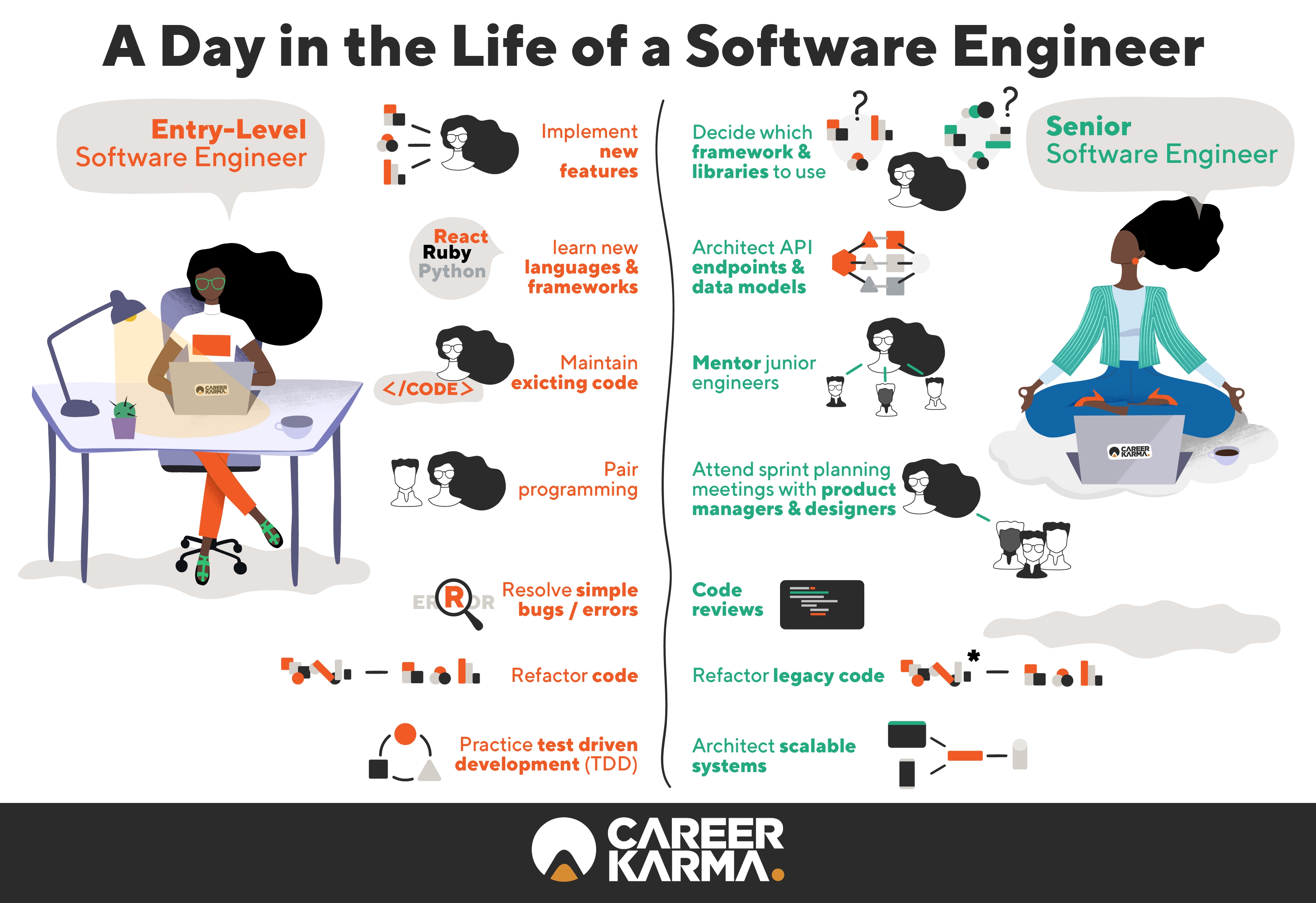 What Is Software Engineering? image