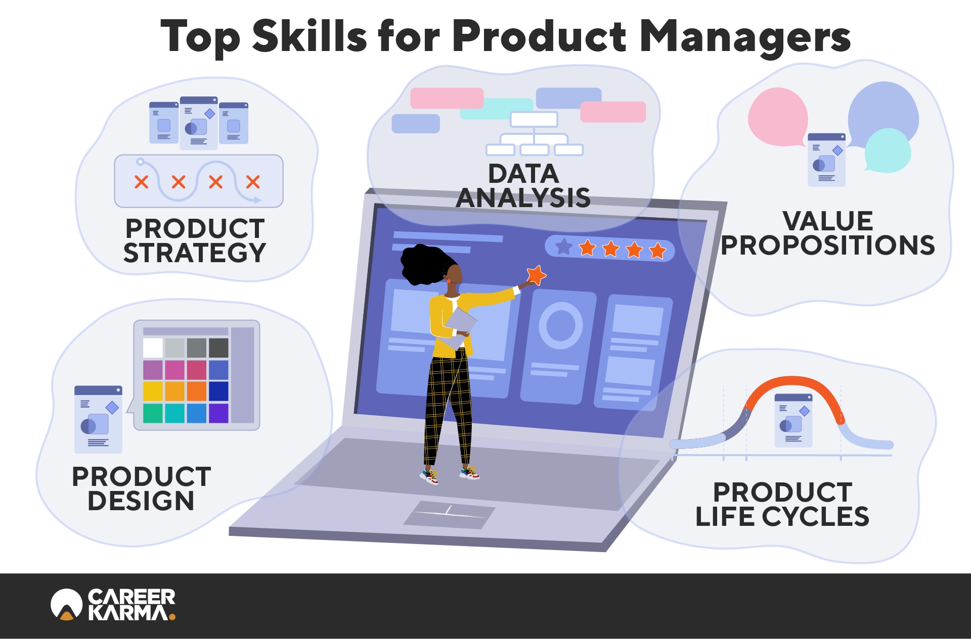 What Is a Product Manager? image