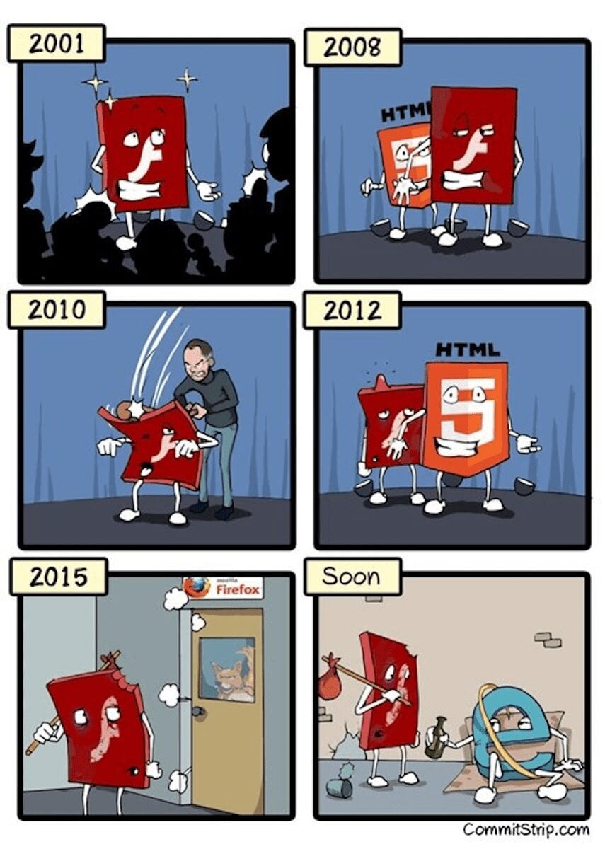 meme depicting the rise of HTML5