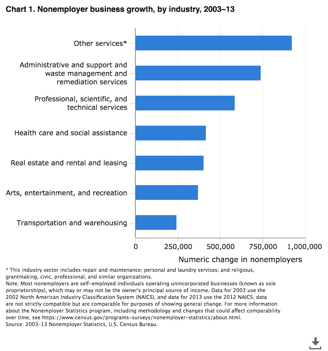 Chart 1