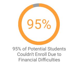 thinkful living stipend statistic