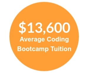 average coding bootcamp tuition: $13,600