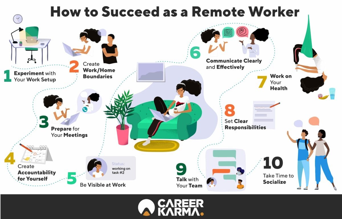 how to succeed as a remote worker infographic