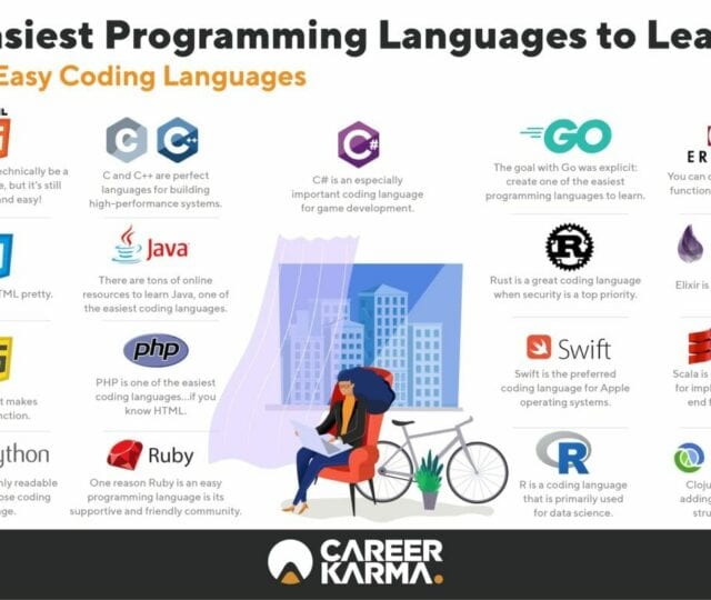 Easiest Programming Languages to Learn