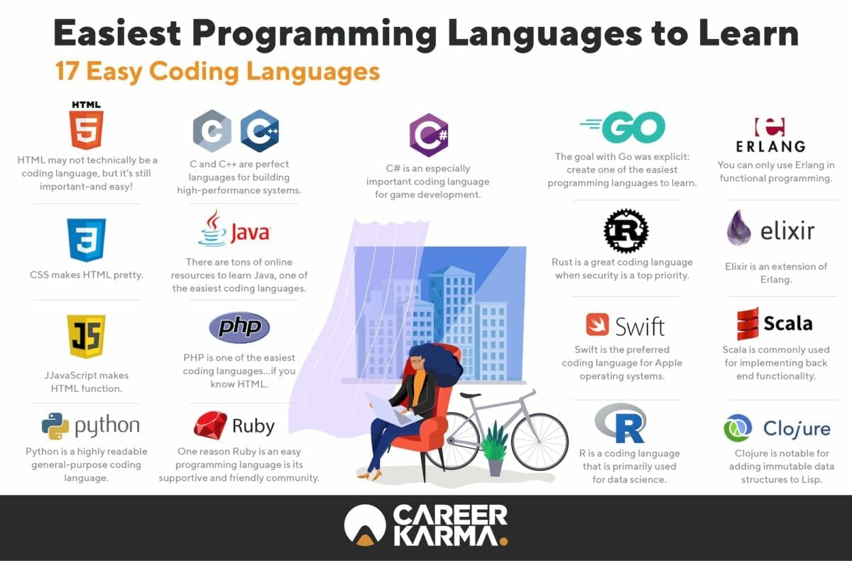 programming language list by popularity