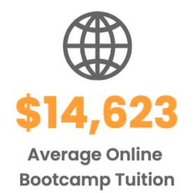 $14,623 - Average Online Bootcamp Tuition