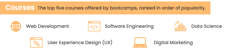 Top Courses: Web development Software engineering Data science User experience design Digital marketing