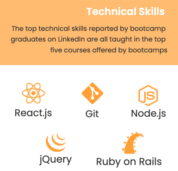 Top Technical Skills: React.js Node.js Git jQuery Ruby on Rails.