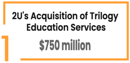 2U's Acquisition of Trilogy Education Services: $750 million