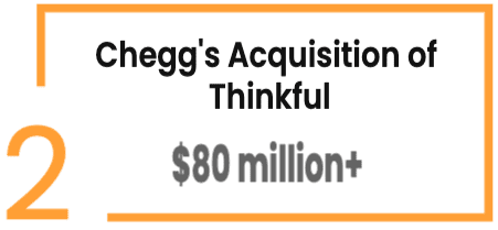 Chegg's Acquisition of Thinkful: $80 million+