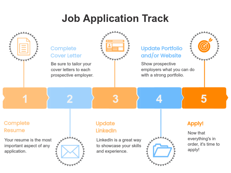 Job Application Track