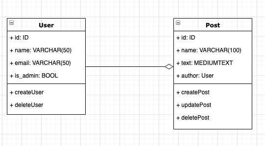 database schema example