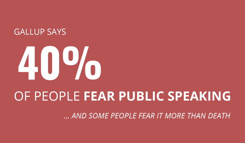 Gallup 40 Fear Public Speaking