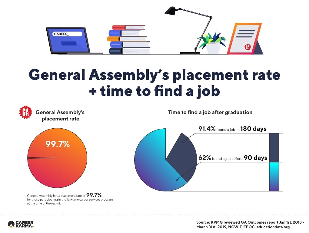 Placement rate infographic