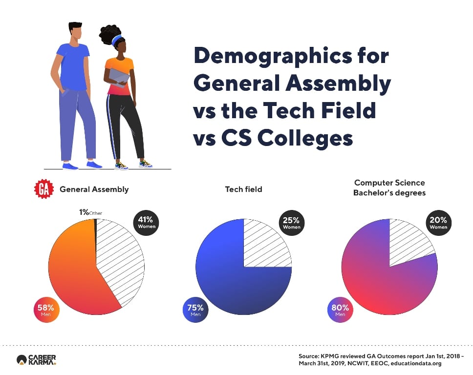 Demographics Infographic