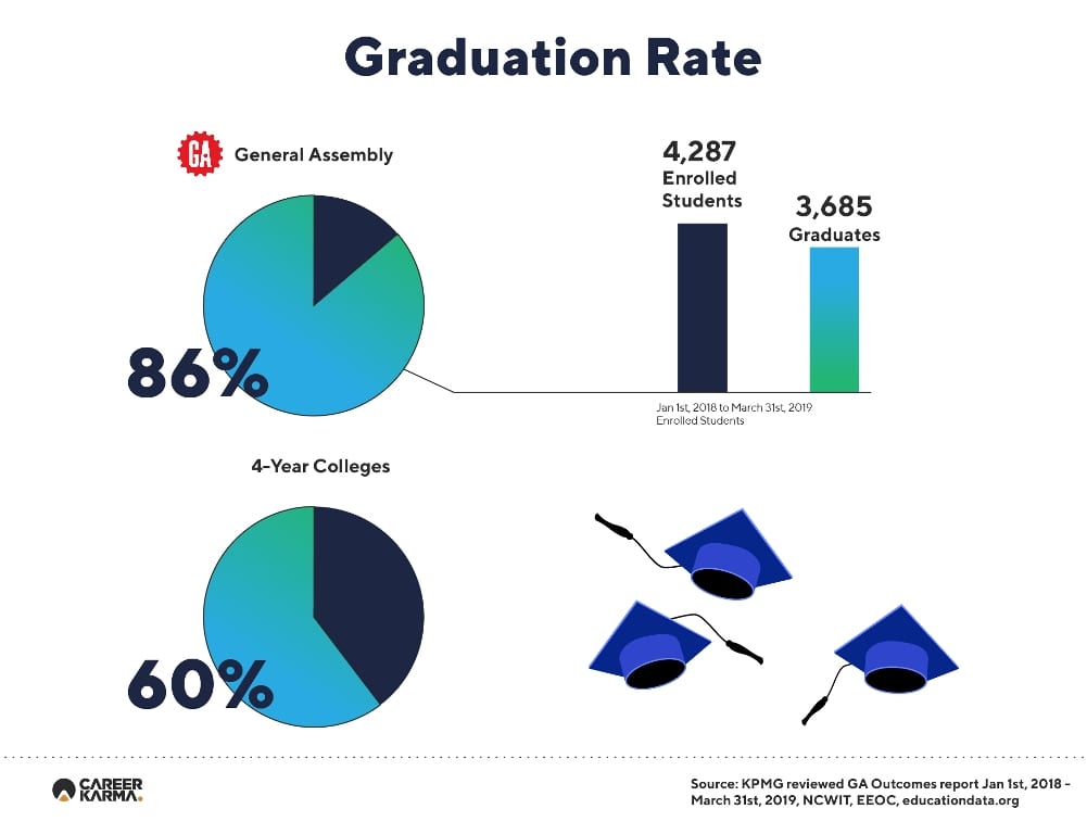 Graduation rate infographic

