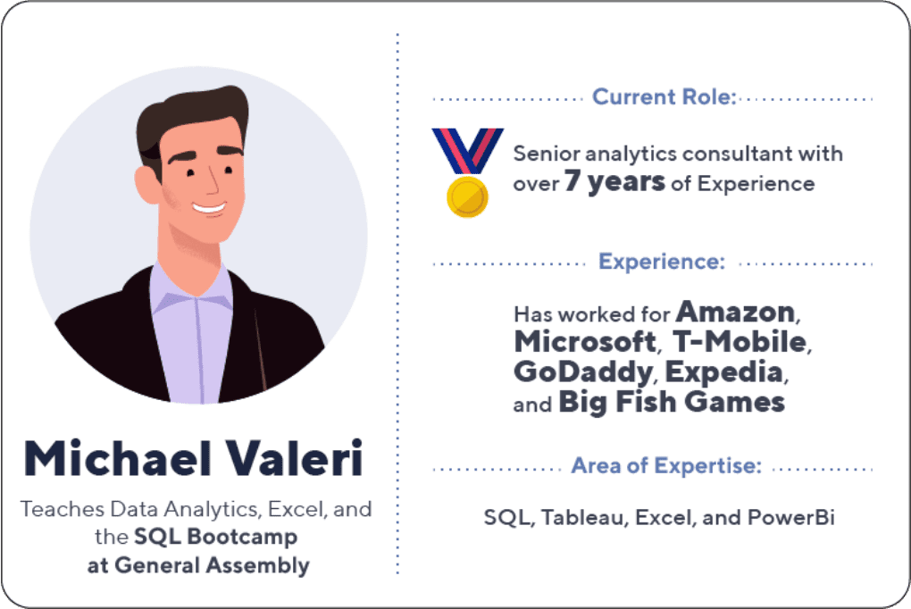 Michael Valeri Infographic