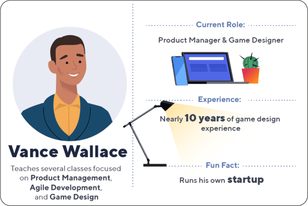 Vance Wallace’s Infographic