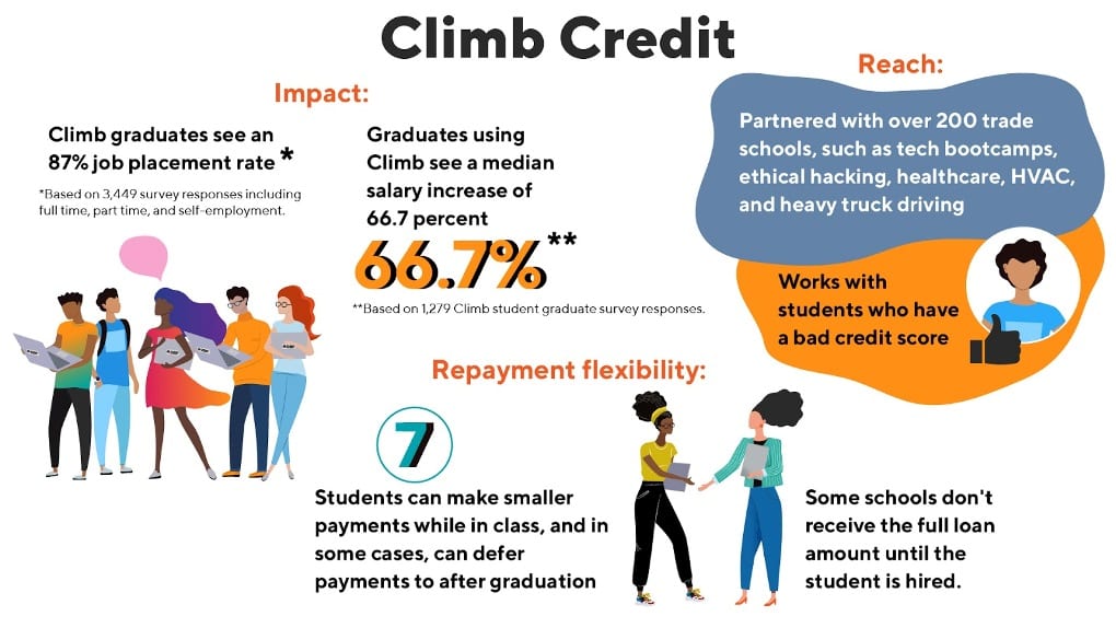 infographic covering some of the below information