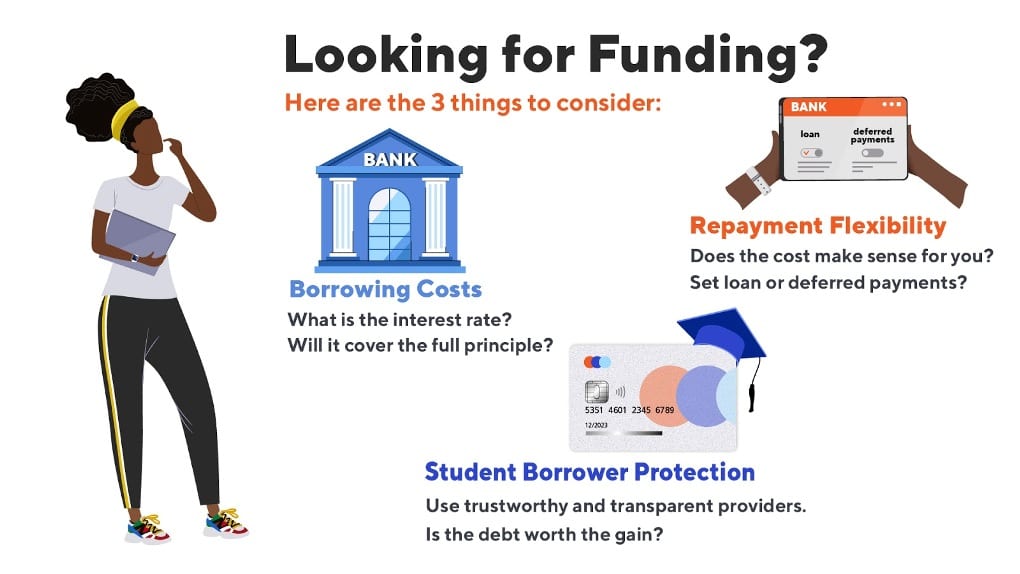 infographic covering some of the below information