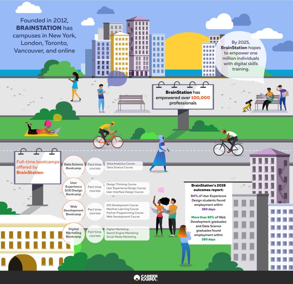 Infographic covering the information below. 