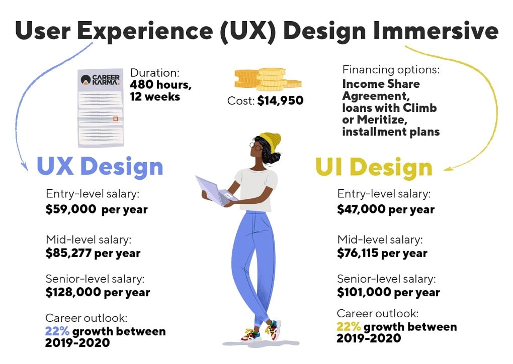 Infographic covering the information below