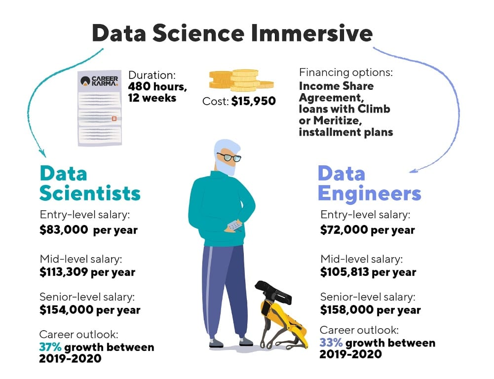 Infographic covering the information below