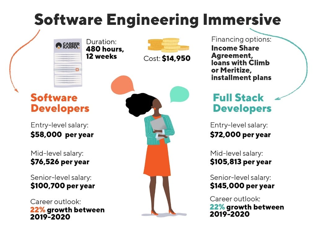 Infographic covering the information below