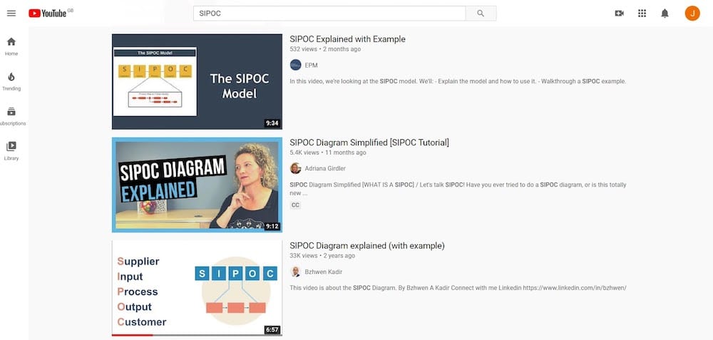 SIPOC Youtube