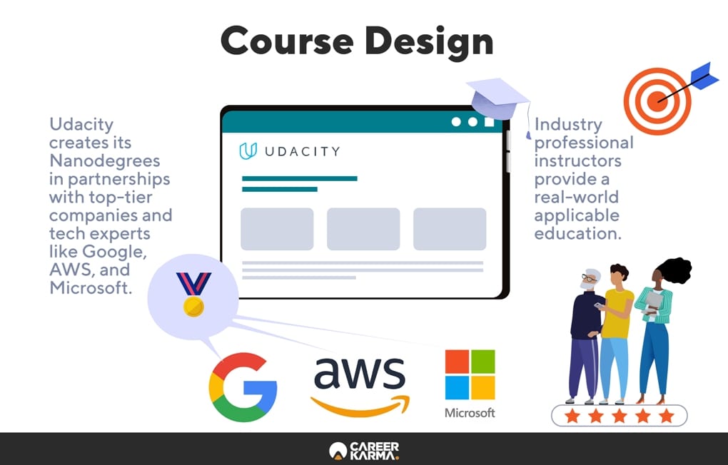 Infographic covering the below information.