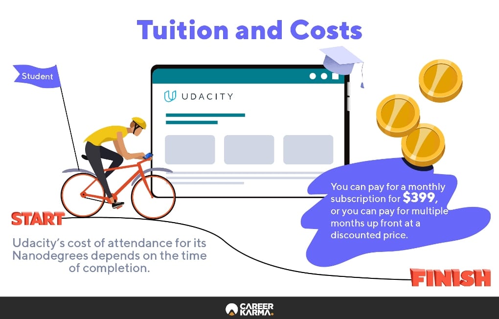 Infographic covering the below information.