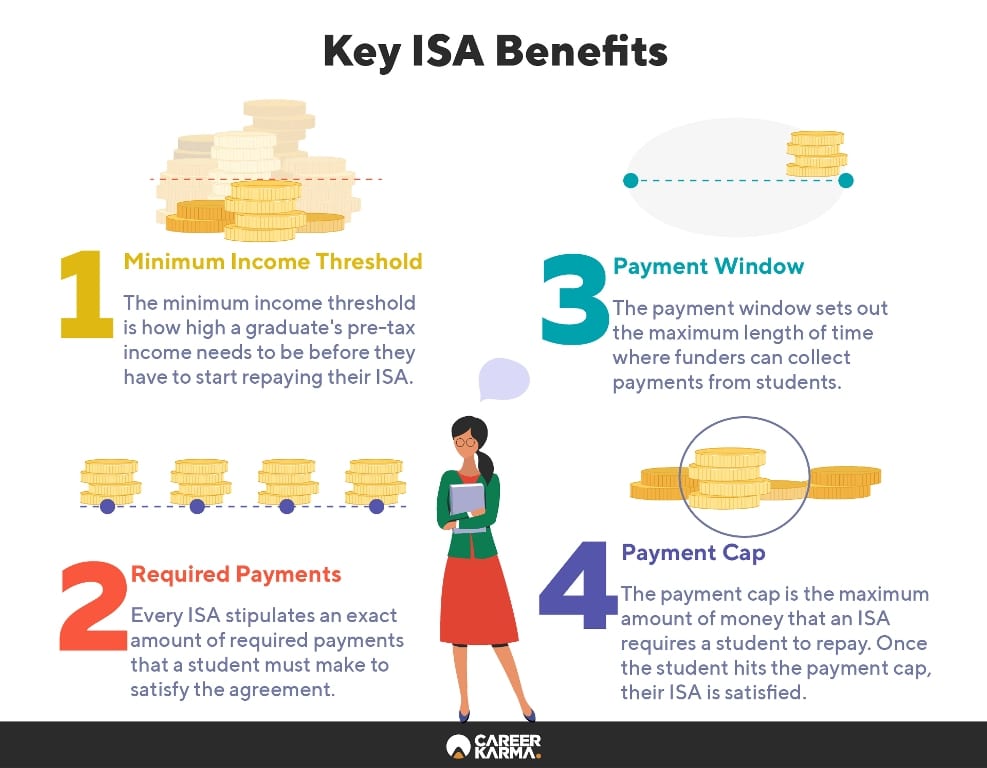 Key ISA Benefits 1 1