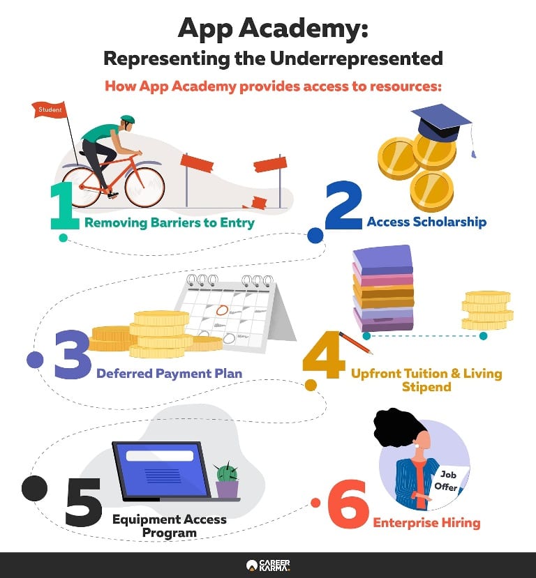 Infographic covering the below information.