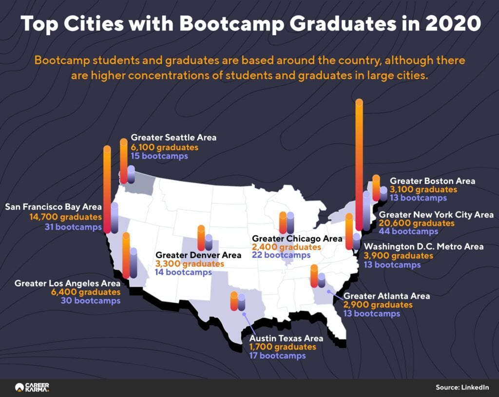 Top Cities for Coding Bootcamps