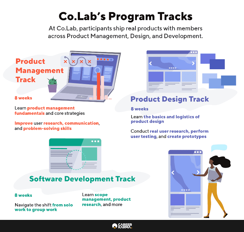 Infographic covering all learning tracks available at Co.Lab