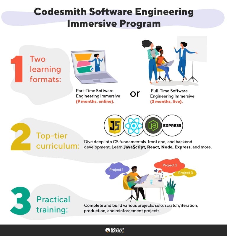 Infographic covering the below information