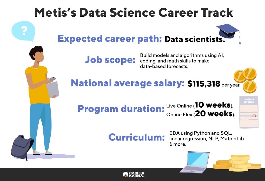 Infographic showing an overview of Metis’s Data Science track