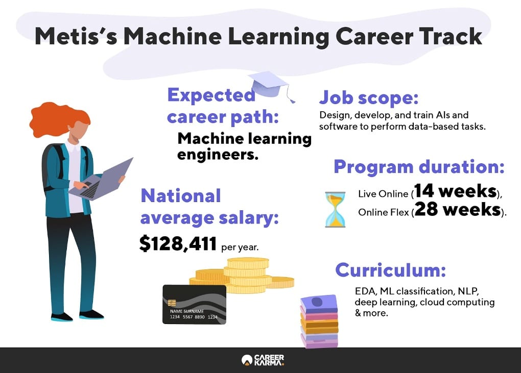 Infographic showing an overview of Metis’s Machine Learning track