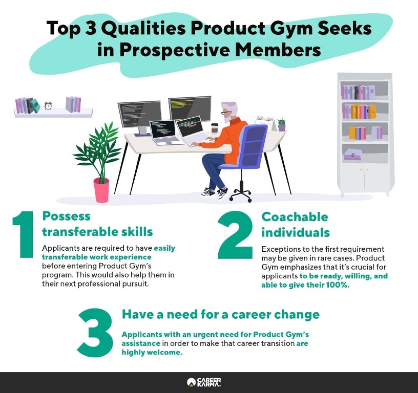 Infographic covering the main traits of an ideal Product Gym member.