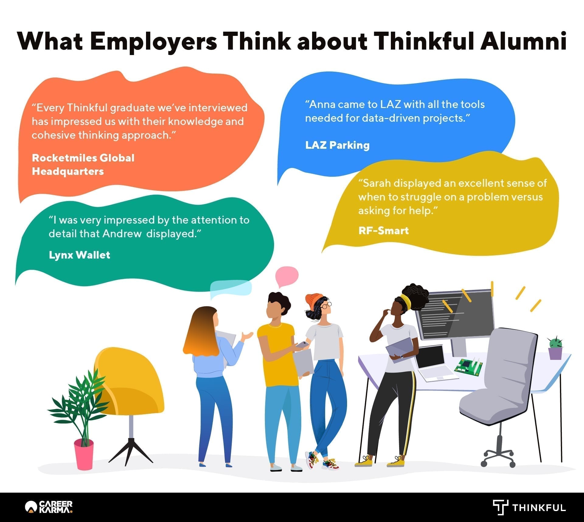 What employers think about Thinkful’s Alumni