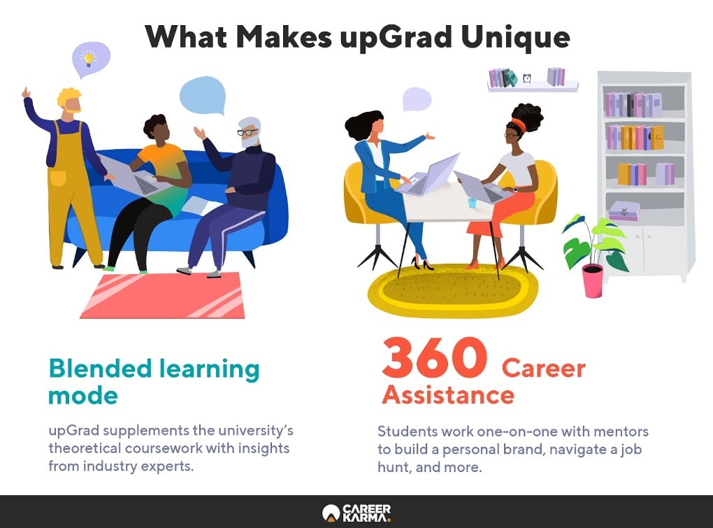 Infographic highlighting upGrad’s unique qualities