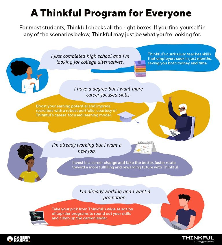 Infographic covering student scenarios