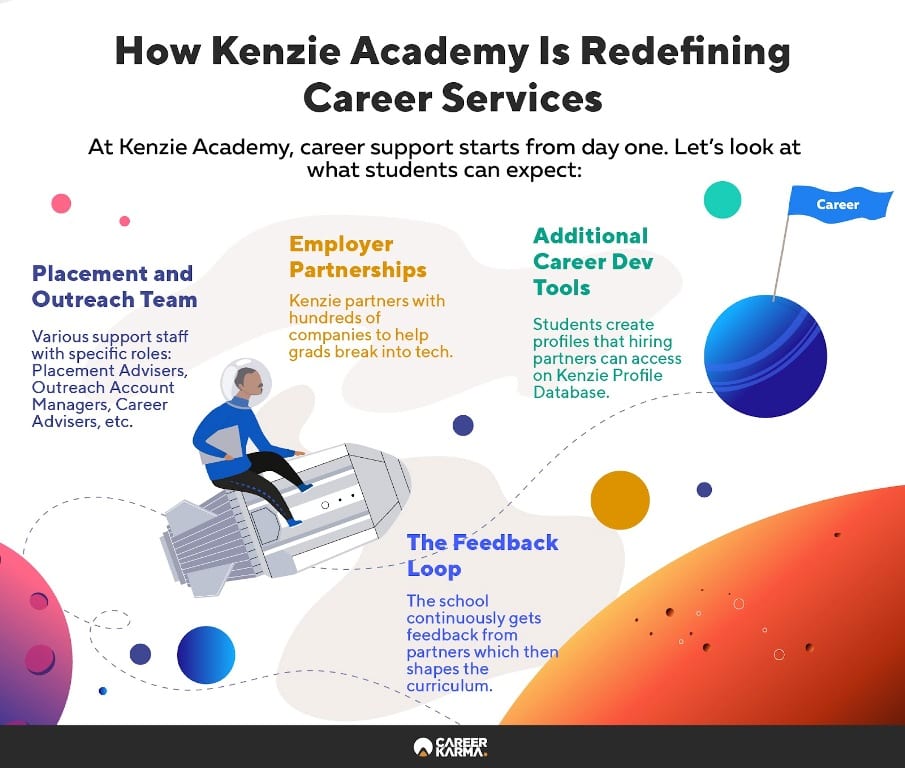 Infographic showing the various layers of Kenzie Academy’s Career Services