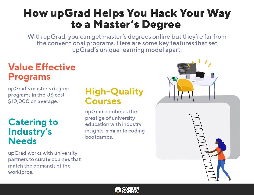 Infographic showing the various ways upGrad helps students obtain a master’s degree