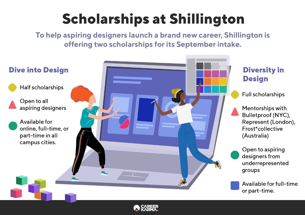 Infographic showing all running scholarships at Shillington