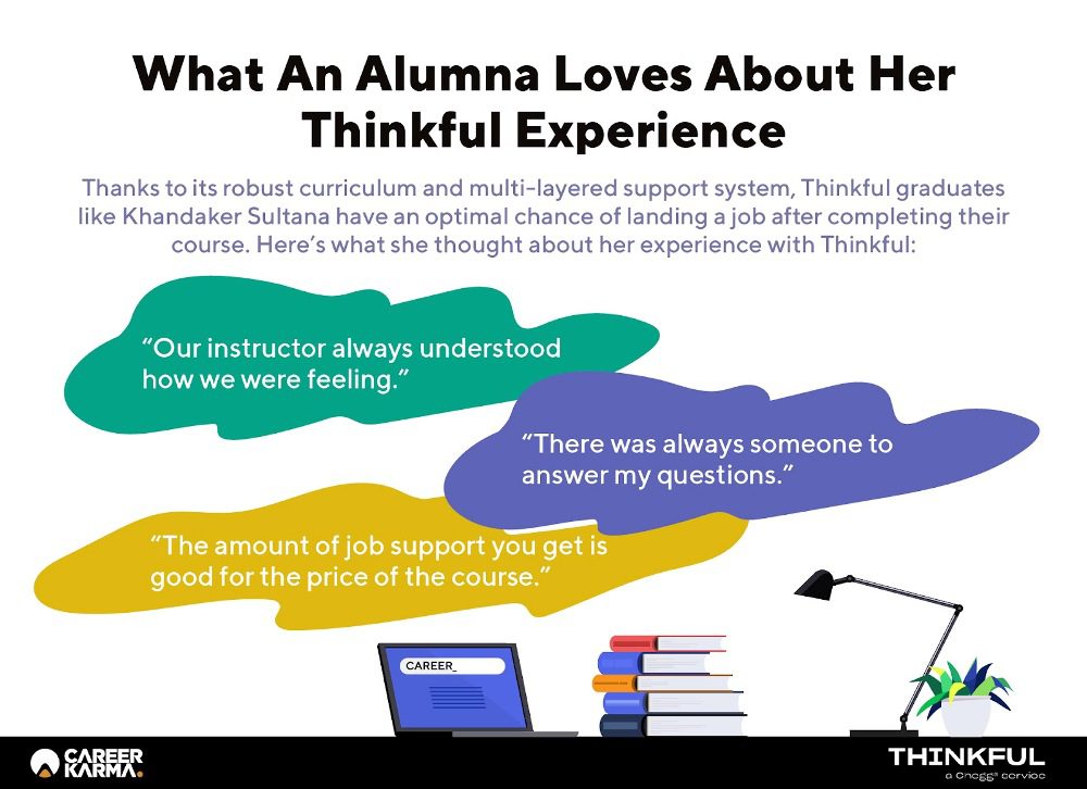 Infographic showing positive quotes from Thinkful’s alum
