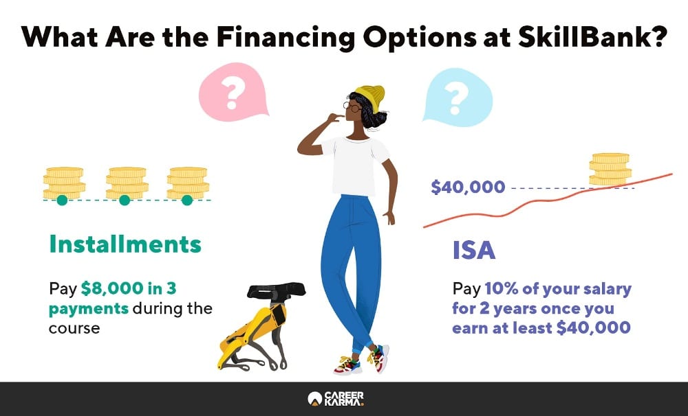 Infographic showing the financing options available at SkillBank