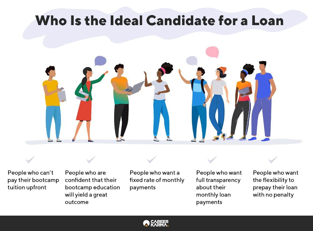 Infographic covering the ideal candidate for a loan.  